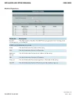 Preview for 93 page of Comnet CWGE24MS2 Installation And Operation Manual