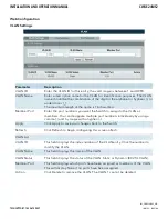 Preview for 100 page of Comnet CWGE24MS2 Installation And Operation Manual