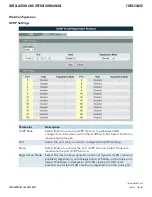 Preview for 105 page of Comnet CWGE24MS2 Installation And Operation Manual