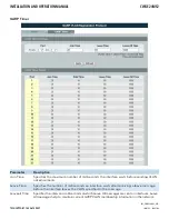 Preview for 106 page of Comnet CWGE24MS2 Installation And Operation Manual