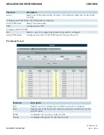 Preview for 120 page of Comnet CWGE24MS2 Installation And Operation Manual