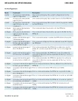 Preview for 163 page of Comnet CWGE24MS2 Installation And Operation Manual