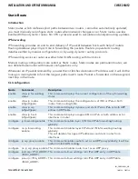 Preview for 168 page of Comnet CWGE24MS2 Installation And Operation Manual