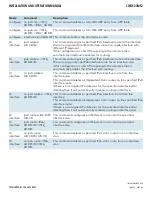 Preview for 169 page of Comnet CWGE24MS2 Installation And Operation Manual