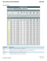 Preview for 182 page of Comnet CWGE24MS2 Installation And Operation Manual