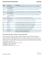 Preview for 188 page of Comnet CWGE24MS2 Installation And Operation Manual