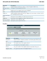 Preview for 199 page of Comnet CWGE24MS2 Installation And Operation Manual