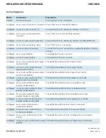 Preview for 238 page of Comnet CWGE24MS2 Installation And Operation Manual