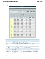 Preview for 251 page of Comnet CWGE24MS2 Installation And Operation Manual