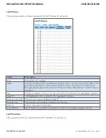 Предварительный просмотр 34 страницы Comnet CWGE28FX4TX24MS Installation And Operation Manual