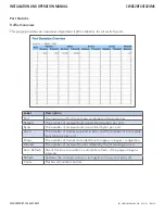 Предварительный просмотр 94 страницы Comnet CWGE28FX4TX24MS Installation And Operation Manual