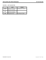 Предварительный просмотр 3 страницы Comnet FVT10C1(M,S)1/M Series Installation And Operation Manual