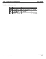 Предварительный просмотр 3 страницы Comnet FVT40SFP Series Installation And Operation Manual