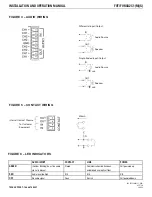 Предварительный просмотр 3 страницы Comnet FVTXA2C1 Series Installation And Operation Manual