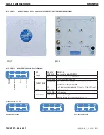 Preview for 2 page of Comnet NetWave NW8 Quick Start Manual