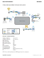 Предварительный просмотр 7 страницы Comnet NetWave NW8 Quick Start Manual