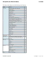 Preview for 21 page of Comnet reliance RL1000GW Installation And Operation Manual