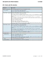 Preview for 70 page of Comnet reliance RL1000GW Installation And Operation Manual