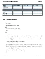 Preview for 84 page of Comnet reliance RL1000GW Installation And Operation Manual