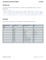 Preview for 166 page of Comnet reliance RL1000GW Installation And Operation Manual