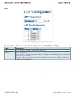 Предварительный просмотр 28 страницы Comnet RLXE4GE24MODMS Installation And Operation Manual