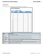 Предварительный просмотр 45 страницы Comnet RLXE4GE24MODMS Installation And Operation Manual