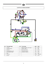 Предварительный просмотр 19 страницы comoc CM17 DS Use And Maintenance Manual