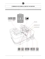 Предварительный просмотр 10 страницы comoc CS100 B Use And Maintenance Manual