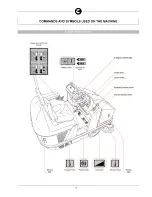 Предварительный просмотр 12 страницы comoc CS100 B Use And Maintenance Manual