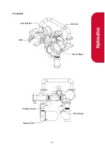 Preview for 17 page of Compac C4000 BioBlend Installation Manual