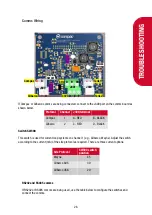 Предварительный просмотр 31 страницы Compac COM5 PT1 Service Manual