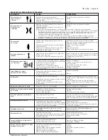 Preview for 15 page of Compact COM-G430-14-02 Operation Manual