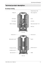 Предварительный просмотр 15 страницы CompAir A TX Series Operating Instructions Manual