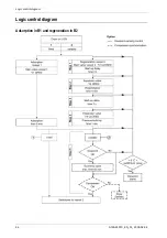 Preview for 64 page of CompAir A TX Series Operating Instructions Manual