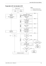 Preview for 65 page of CompAir A TX Series Operating Instructions Manual