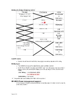 Предварительный просмотр 42 страницы Compal ACY25 series Service Manual