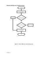 Предварительный просмотр 132 страницы Compal ACY25 series Service Manual