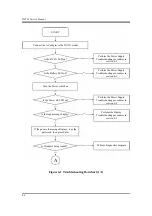 Предварительный просмотр 130 страницы Compal JHT01 Service Manual