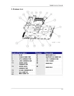 Preview for 68 page of Compal NBLB2 Service Manual