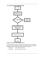 Preview for 149 page of Compal NBLB2 Service Manual