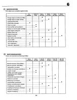 Предварительный просмотр 57 страницы COMPANION 25788 Instruction Manual