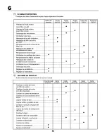 Предварительный просмотр 58 страницы COMPANION COMPANION 257870 Instruction Manual