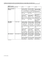 Предварительный просмотр 7 страницы Compaq 1600R - ProLiant - 128 MB RAM Installation And Configuration Manual