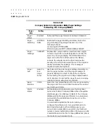 Preview for 136 page of Compaq 1600R - ProLiant - 128 MB RAM Maintenance And Service Manual