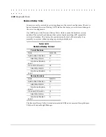 Preview for 144 page of Compaq 1600R - ProLiant - 128 MB RAM Maintenance And Service Manual