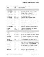 Предварительный просмотр 75 страницы Compaq 21264 Hardware Reference Manual