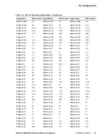 Предварительный просмотр 77 страницы Compaq 21264 Hardware Reference Manual