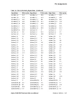 Предварительный просмотр 79 страницы Compaq 21264 Hardware Reference Manual