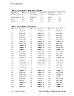 Предварительный просмотр 80 страницы Compaq 21264 Hardware Reference Manual