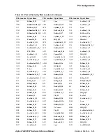 Предварительный просмотр 81 страницы Compaq 21264 Hardware Reference Manual